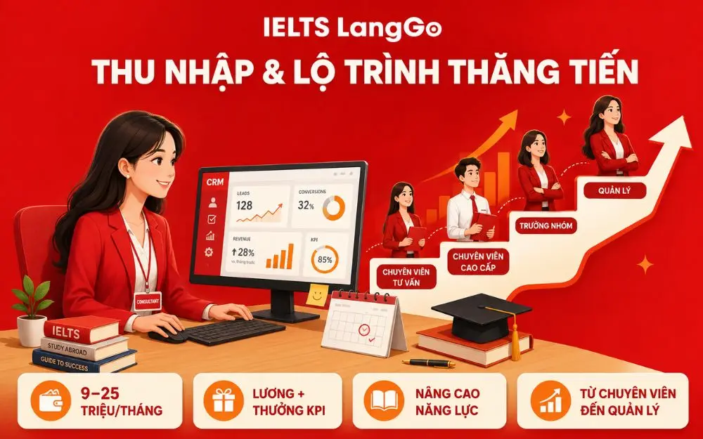 Thu nhập theo năng lực cùng lộ trình phát triển rõ ràng trong tư vấn giáo dục.
