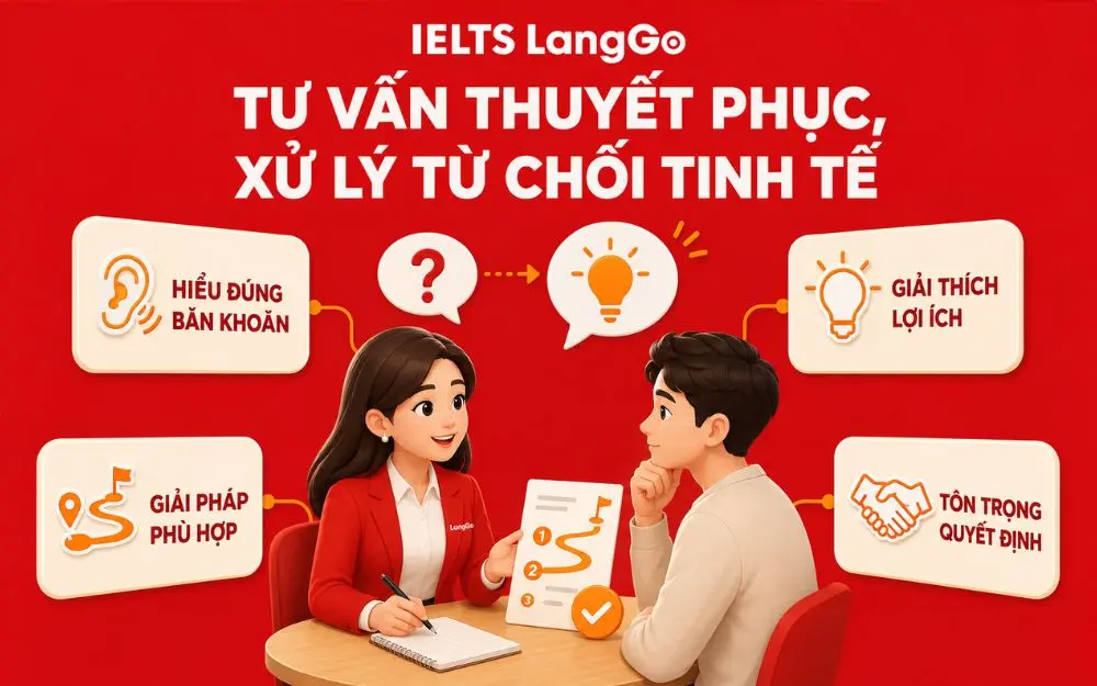 Tư vấn đúng nhu cầu giúp xử lý từ chối chuyên nghiệp và tinh tế.