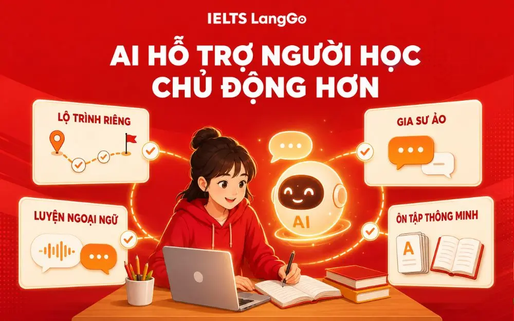 AI giúp người học cá nhân hóa, luyện tập chủ động và ôn tập hiệu quả.