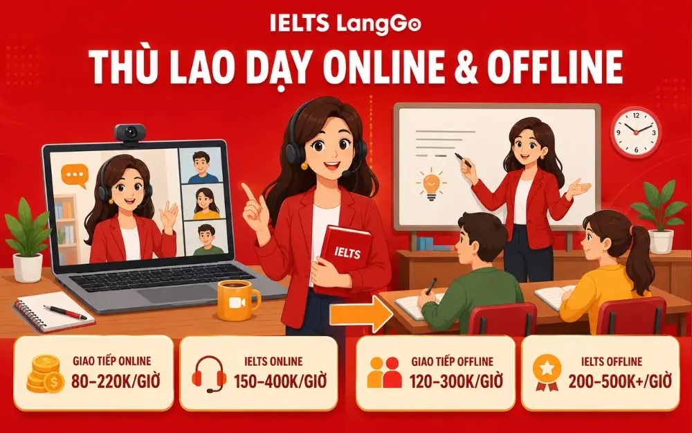 Thù lao giáo viên thay đổi theo hình thức dạy và chuyên môn.