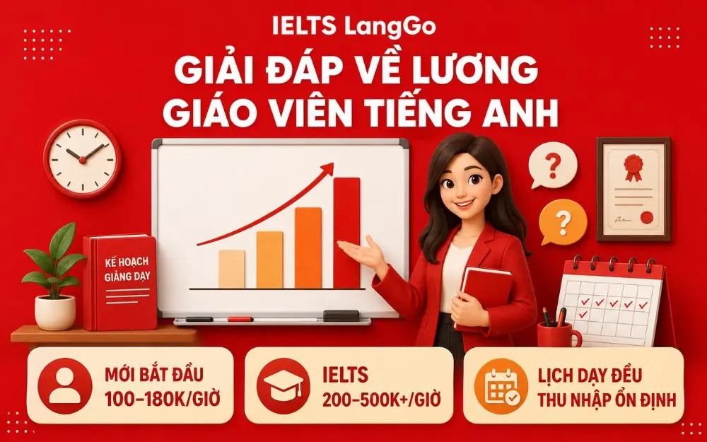 Giải đáp nhanh mức lương và thu nhập dạy tiếng Anh theo giờ.
