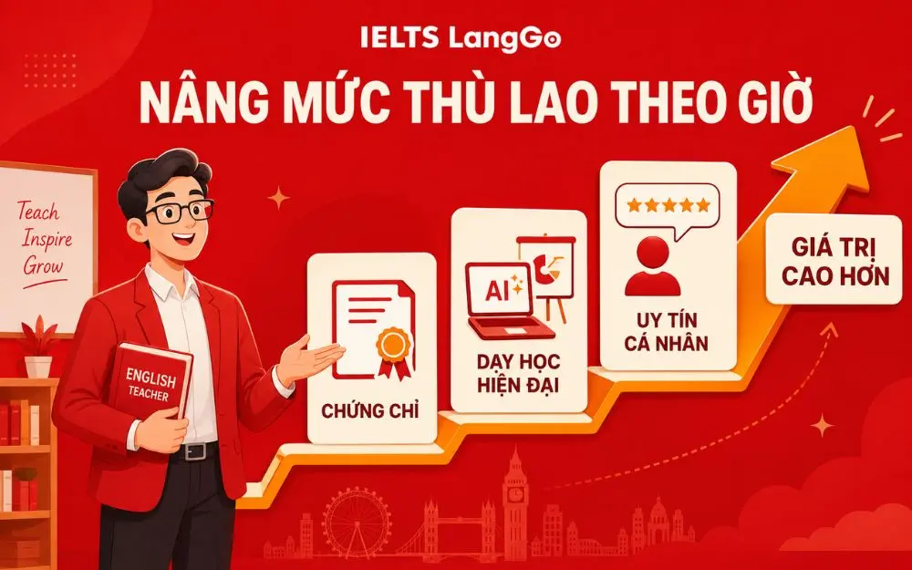 Ba yếu tố giúp giáo viên nâng giá trị và mức thù lao theo giờ.