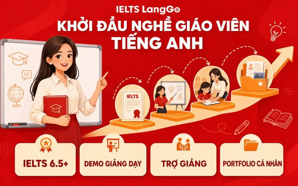 Những chuẩn bị quan trọng giúp người mới bắt đầu dạy tiếng Anh.