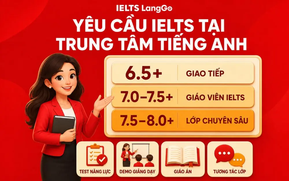 Tiêu chuẩn IELTS và năng lực cần có khi ứng tuyển giáo viên trung tâm.