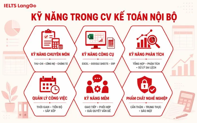 Kỹ năng