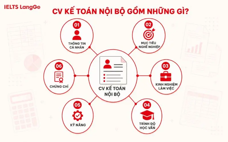 CV kế toán nội bộ gồm những nội dung gì?