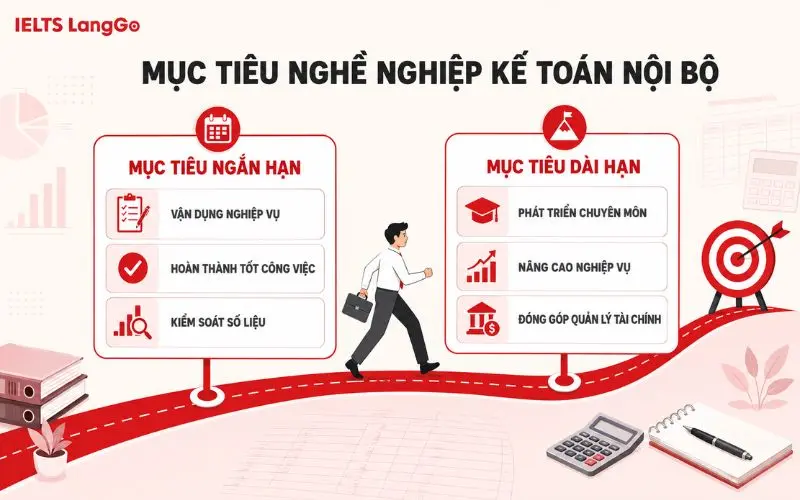 Mục tiêu nghề nghiệp