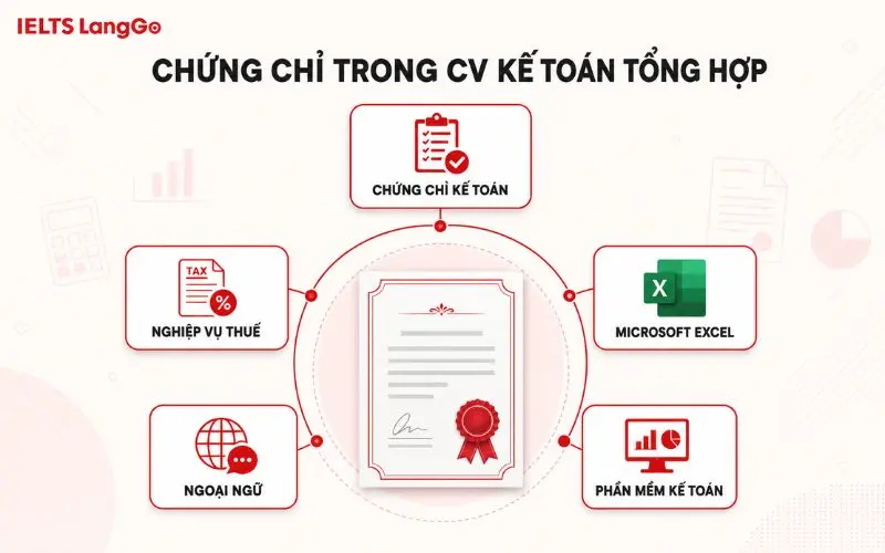 Chứng chỉ trong CV kế toán tổng hợp