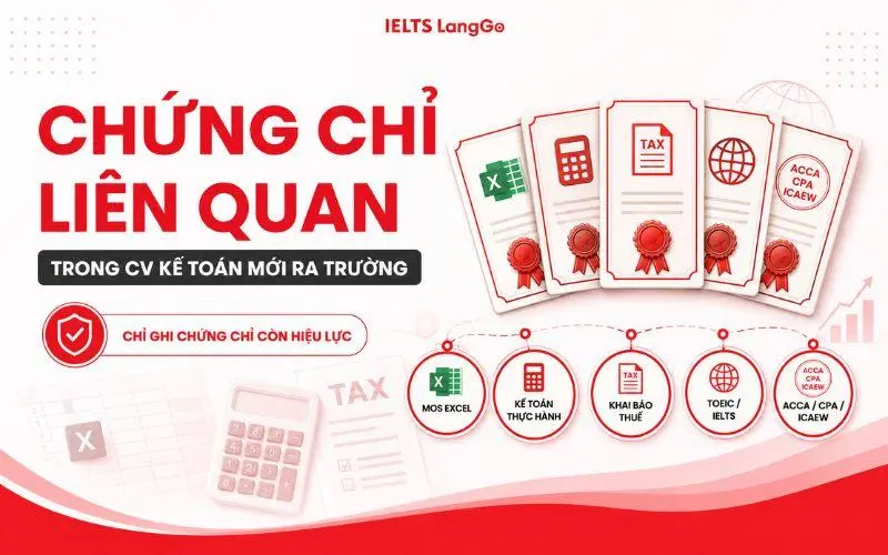 Chứng chỉ liên quan