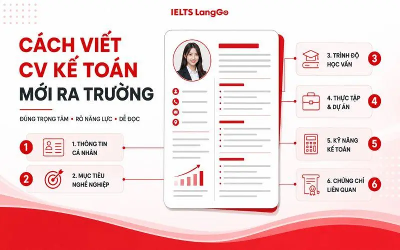 Cách viết CV xin việc kế toán mới ra trường