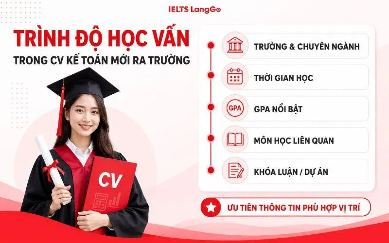 Trình độ học vấn