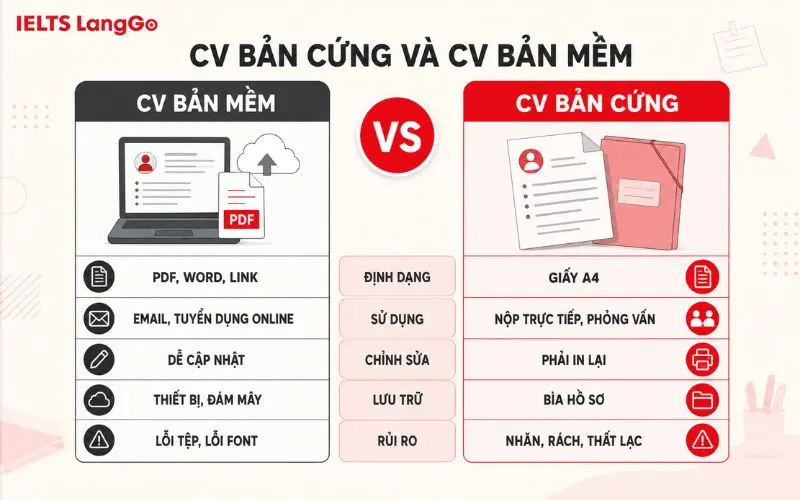 CV bản cứng và CV bản mềm khác nhau như thế nào?