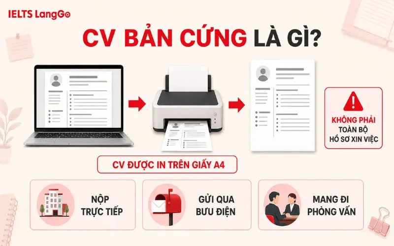 CV bản cứng là gì?