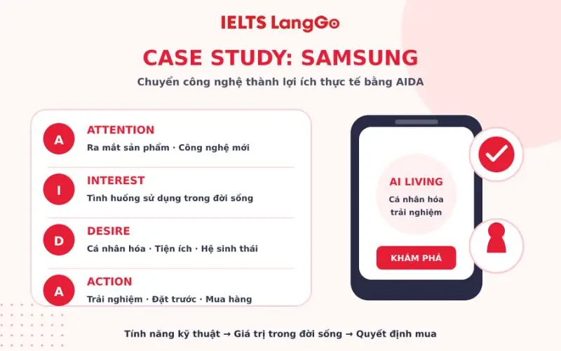 Case Study: Samsung