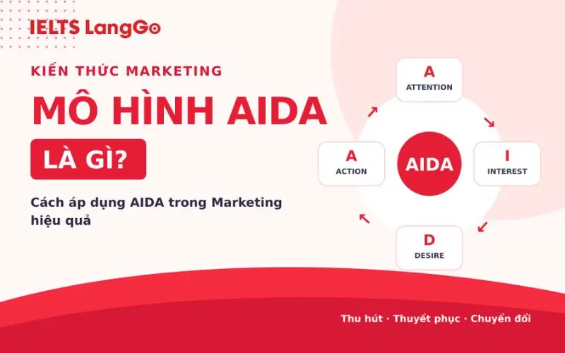 Mô HÌNH AIDA LÀ GÌ? CÁCH ÁP DỤNG TRONG MARKETING HIỆU QUẢ