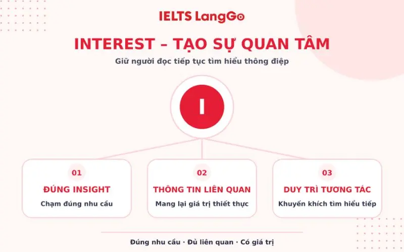Interest – Tạo sự quan tâm