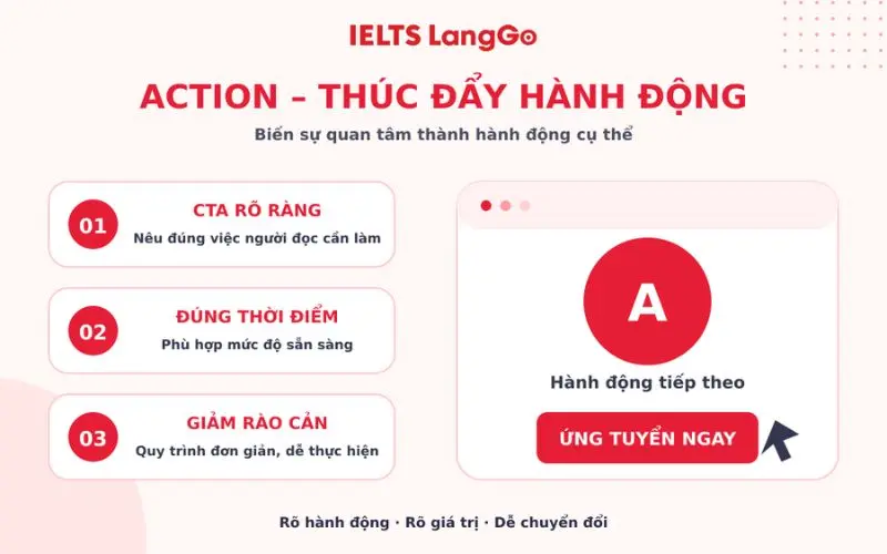 Action – Thúc đẩy hành động