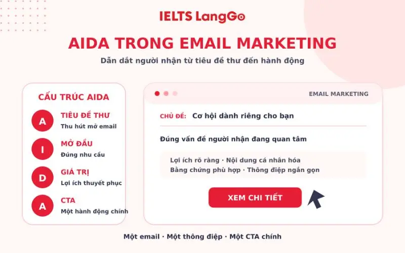 AIDA trong email Marketing