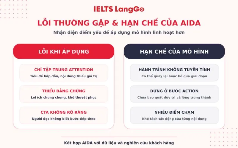 Những lỗi thường gặp khi áp dụng và hạn chế của mô hình AIDA