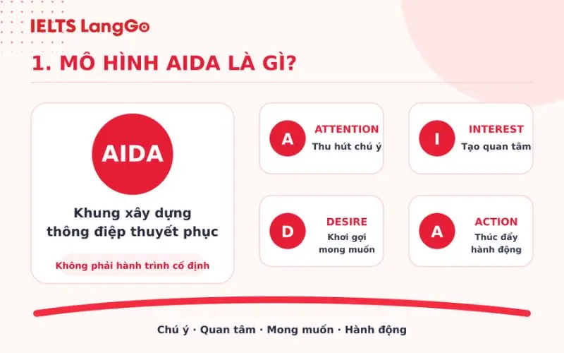 Mô hình AIDA là gì