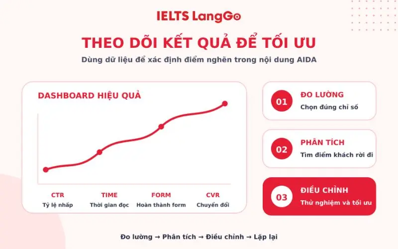 Theo dõi kết quả để tối ưu