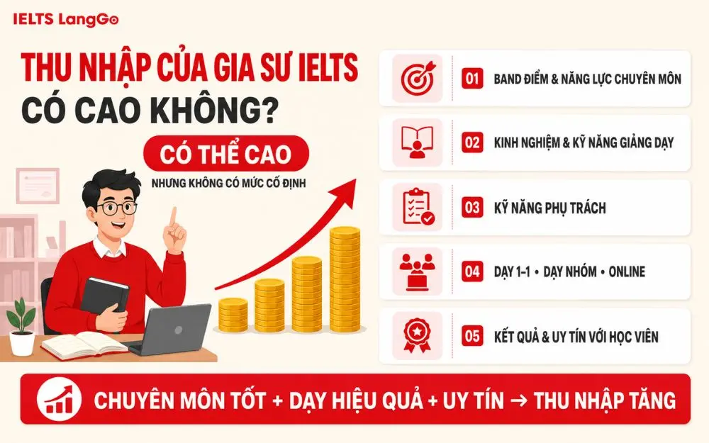 Thu nhập của gia sư IELTS có cao không?