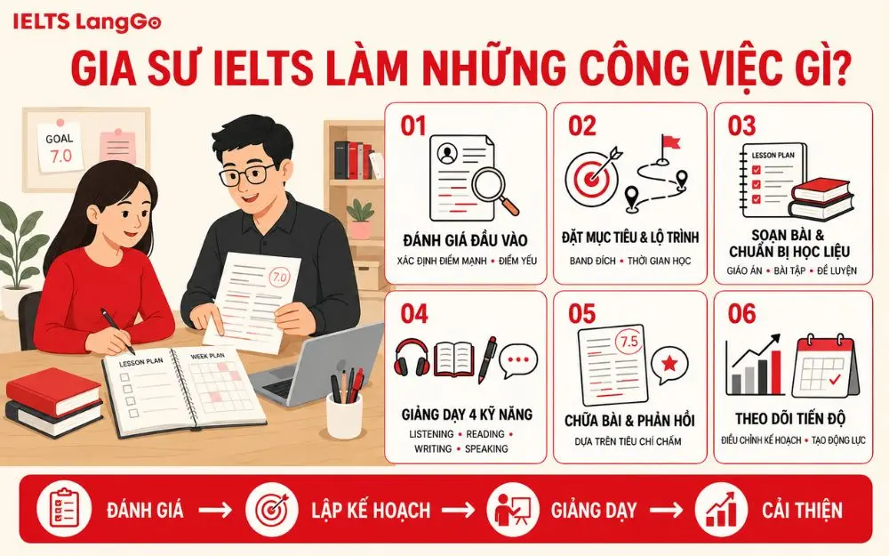 Gia sư IELTS làm những công việc gì?