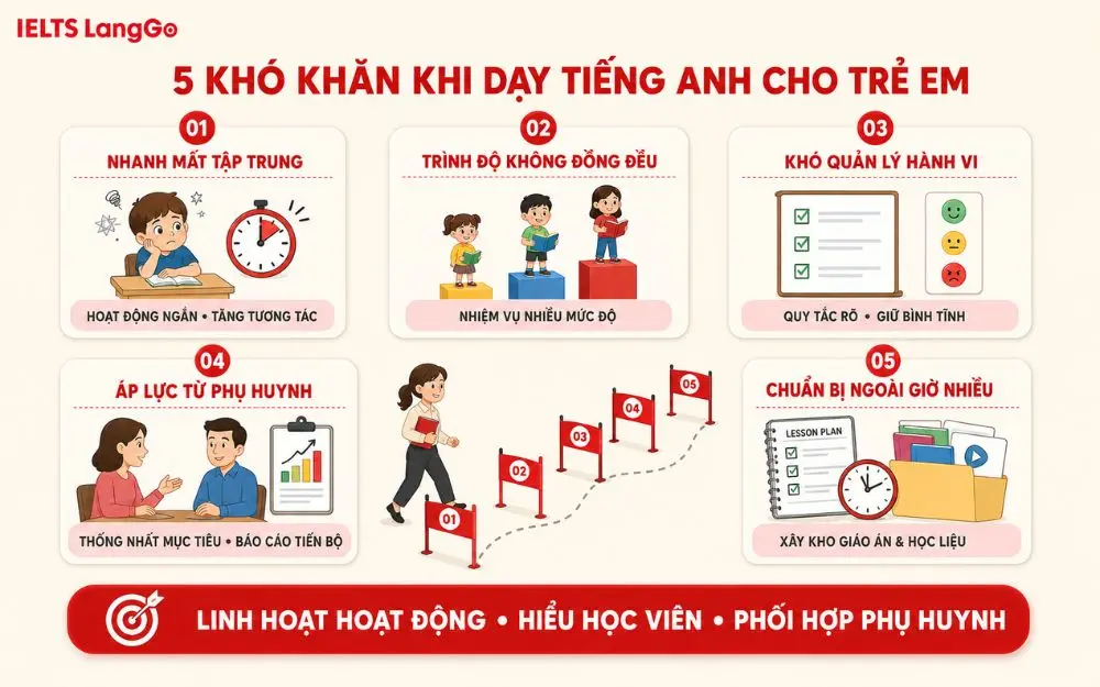 Những khó khăn thường gặp khi dạy tiếng Anh cho trẻ em