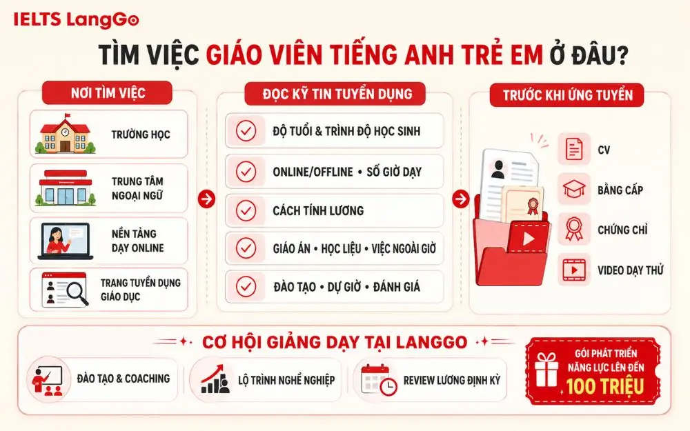 Tìm việc giáo viên tiếng Anh trẻ em ở đâu?