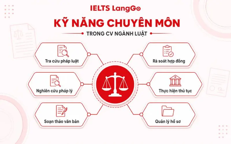Kỹ năng chuyên môn