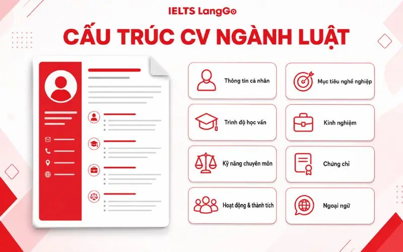 Cấu trúc CV ngành Luật chuyên nghiệp gồm những gì?